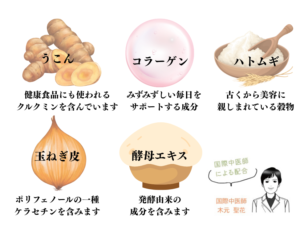 成分比較と素材に関する画像